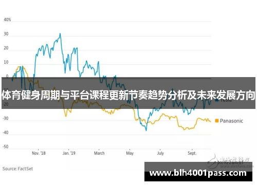体育健身周期与平台课程更新节奏趋势分析及未来发展方向