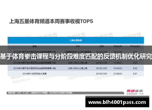 基于体育拳击课程与分阶段难度匹配的反馈机制优化研究